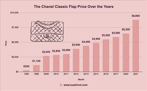 chanel price increase october 2022|chanel prices 2024.